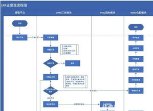 跨境電商ERP系統流程詳解（二） 采購模塊 - 極速跨境ERP的高效協同