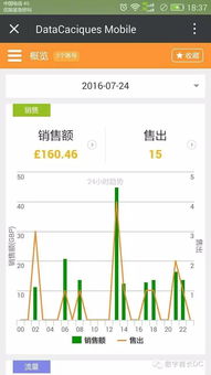 數(shù)字酋長(zhǎng)微信端重磅上線，極速跨境ERP助您生意騰飛